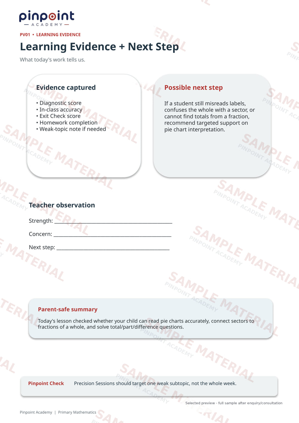 Pinpoint Academy sample Learning Dossier — Learning evidence