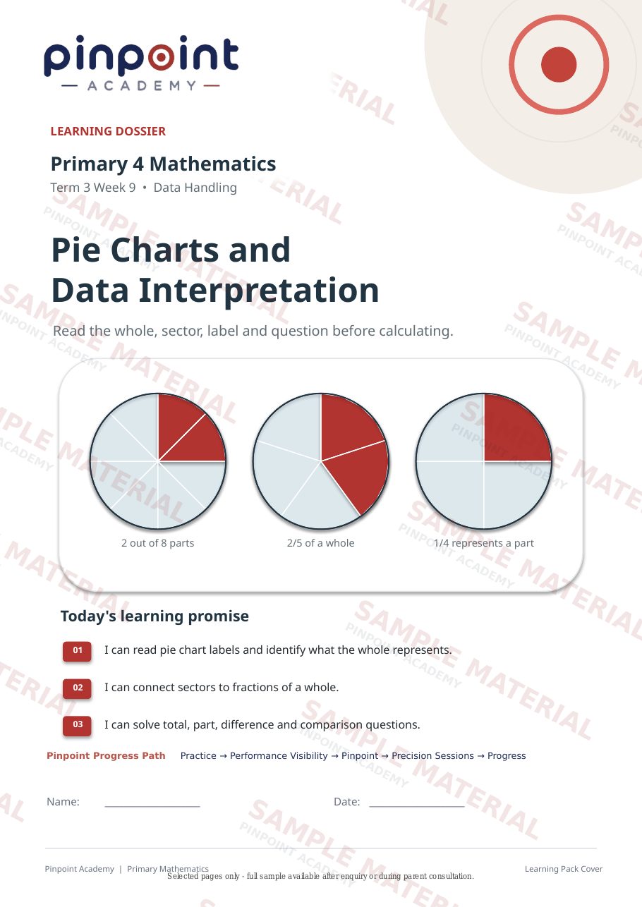 Pinpoint Academy sample Learning Dossier — Cover page