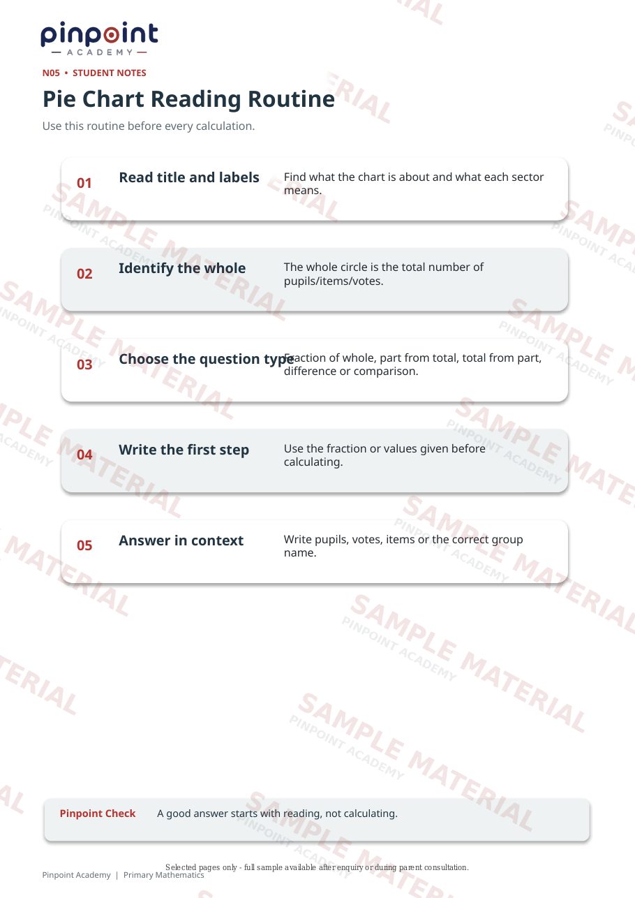 Pinpoint Academy sample Learning Dossier — Concept notes page